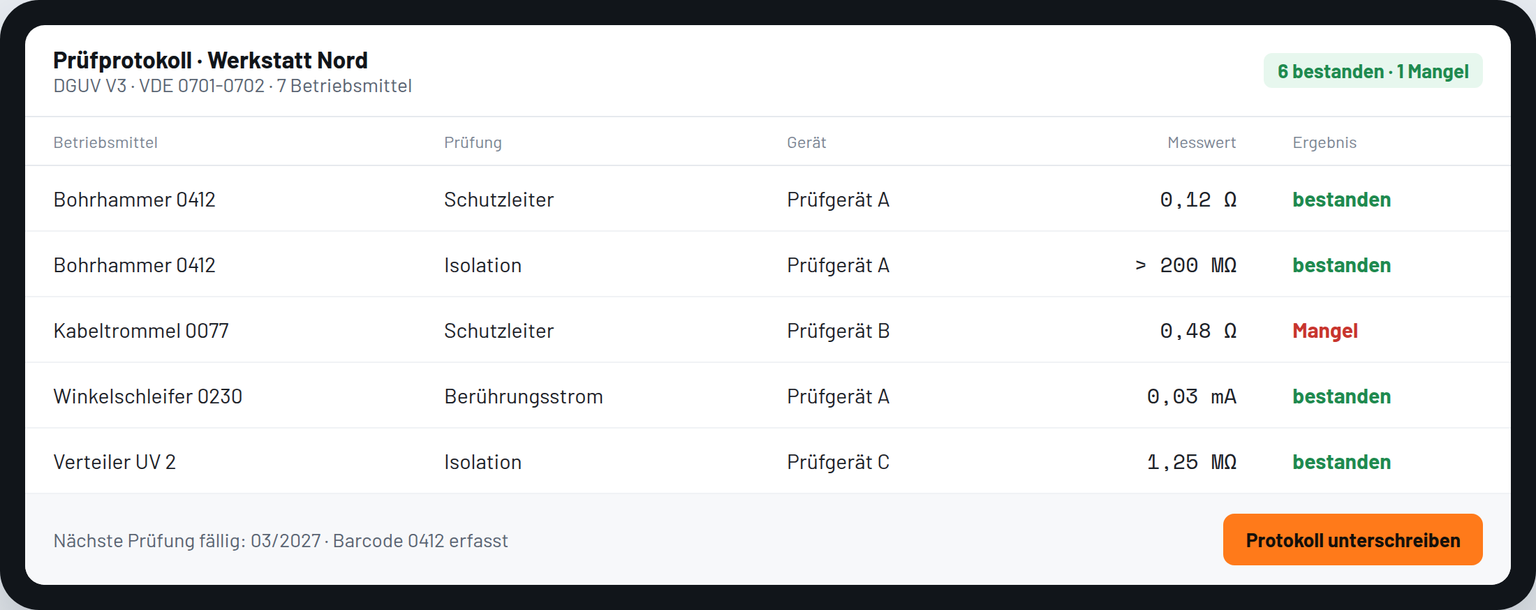 Prüfprotokoll auf dem Tablet: Betriebsmittel, Prüfung, Gerät, Messwert und Ergebnis